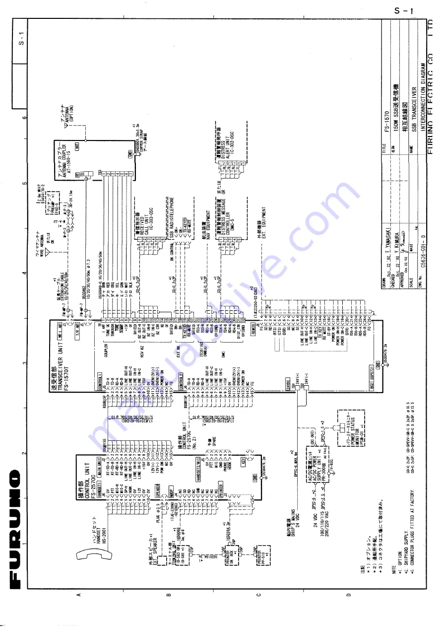 Furuno FS-1570 Service Manual Download Page 262