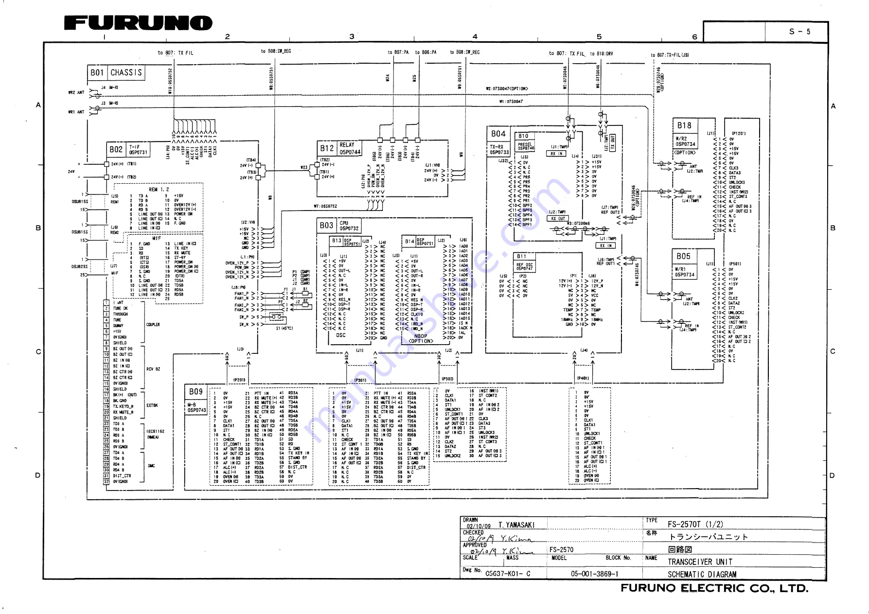 Furuno FS-1570 Service Manual Download Page 266