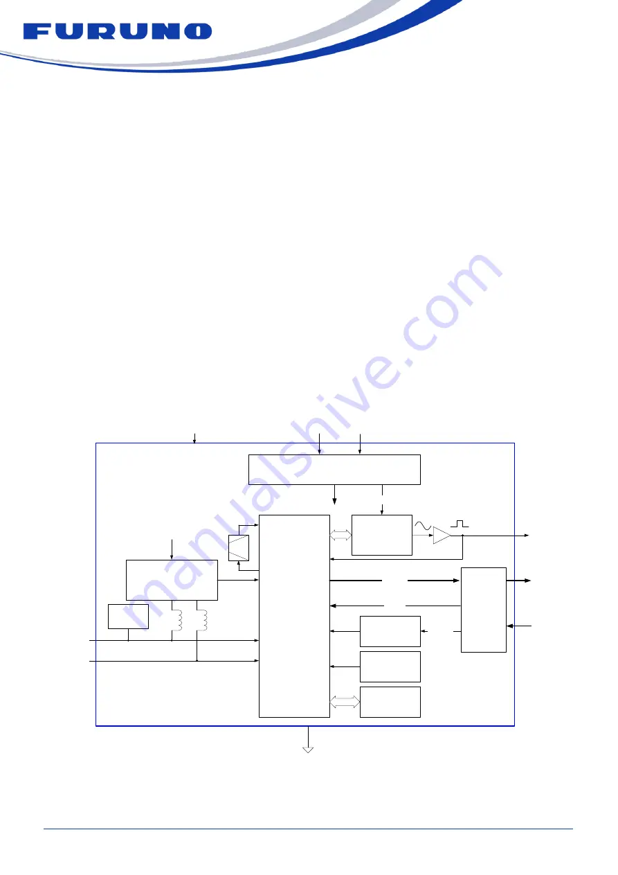 Furuno GF-8801 Hardware Specifications Download Page 5