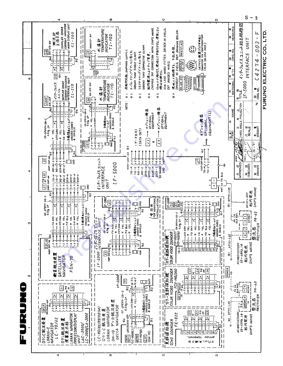 Furuno IF-5000 Operator'S Manual Download Page 19