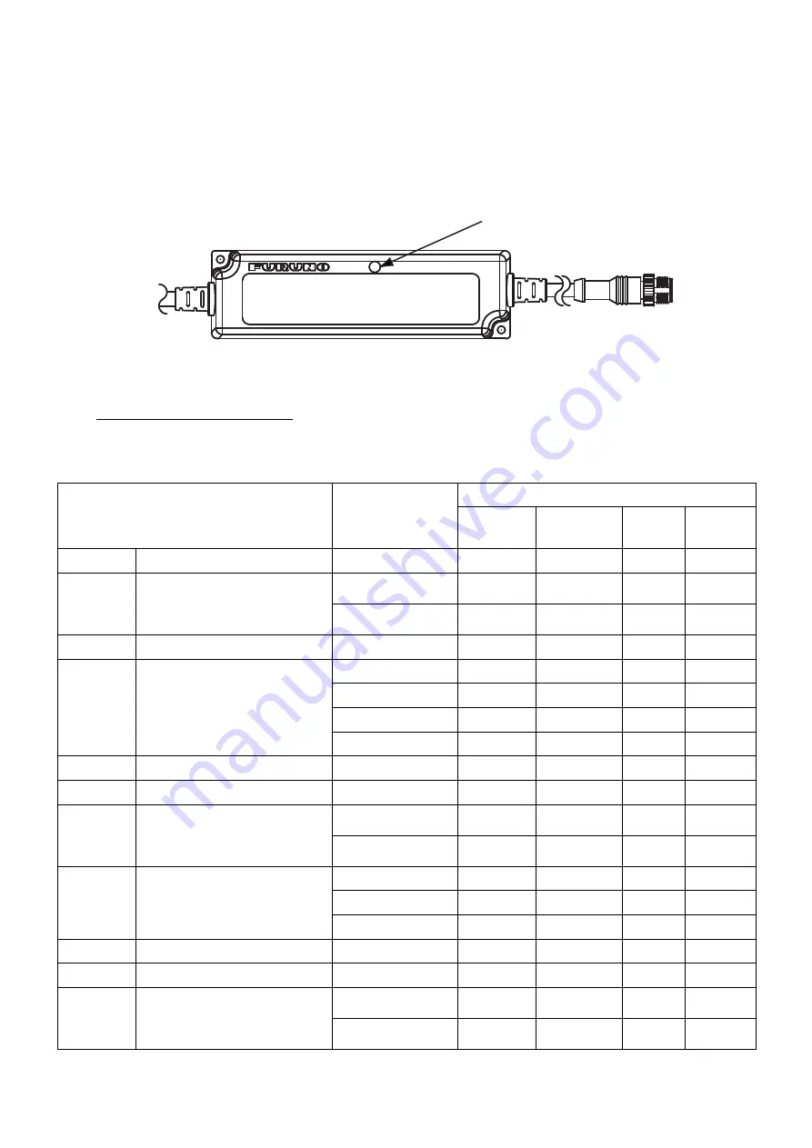 Furuno IF-NMEA2K2 Скачать руководство пользователя страница 5