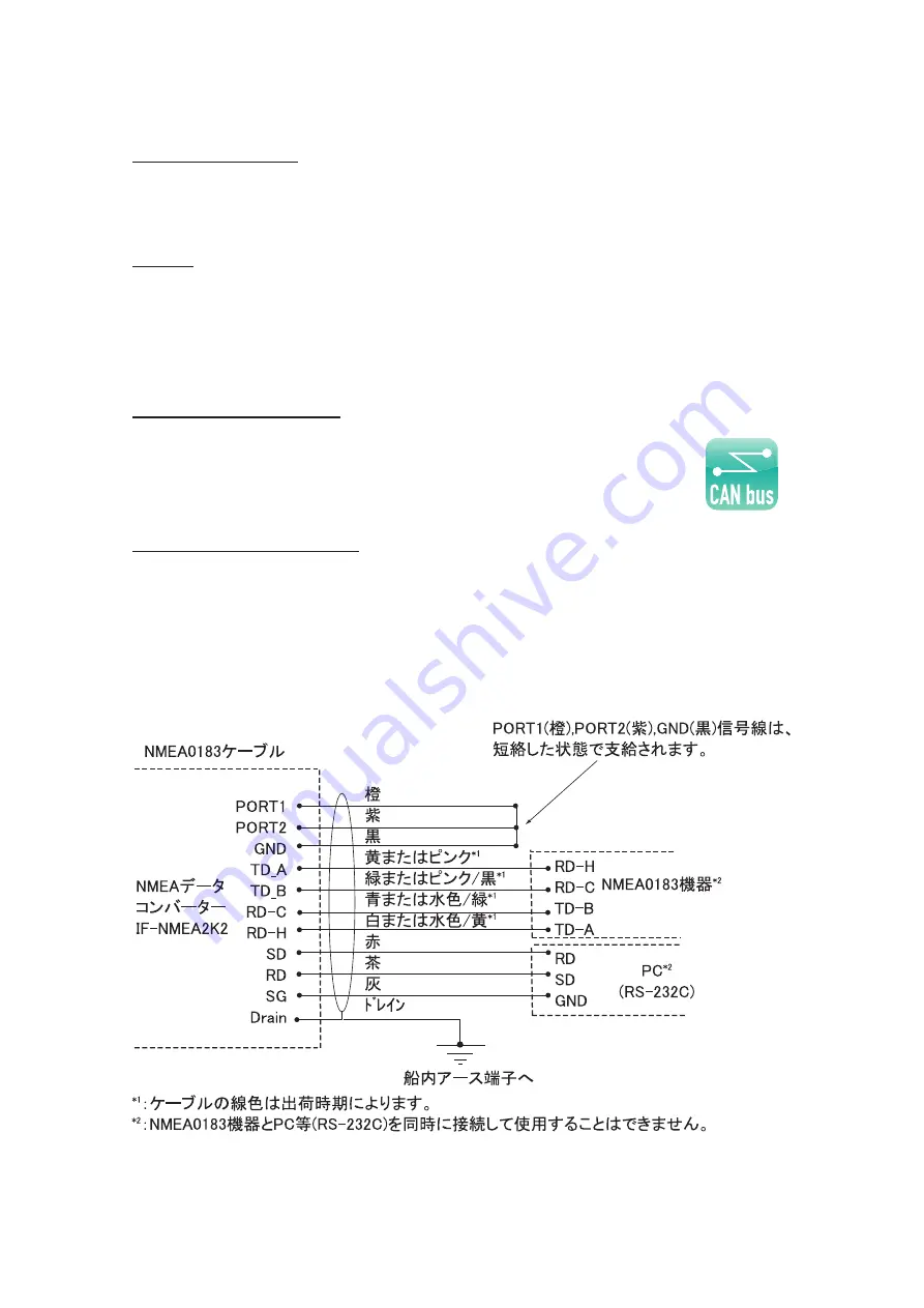 Furuno IF-NMEA2K2 Скачать руководство пользователя страница 22