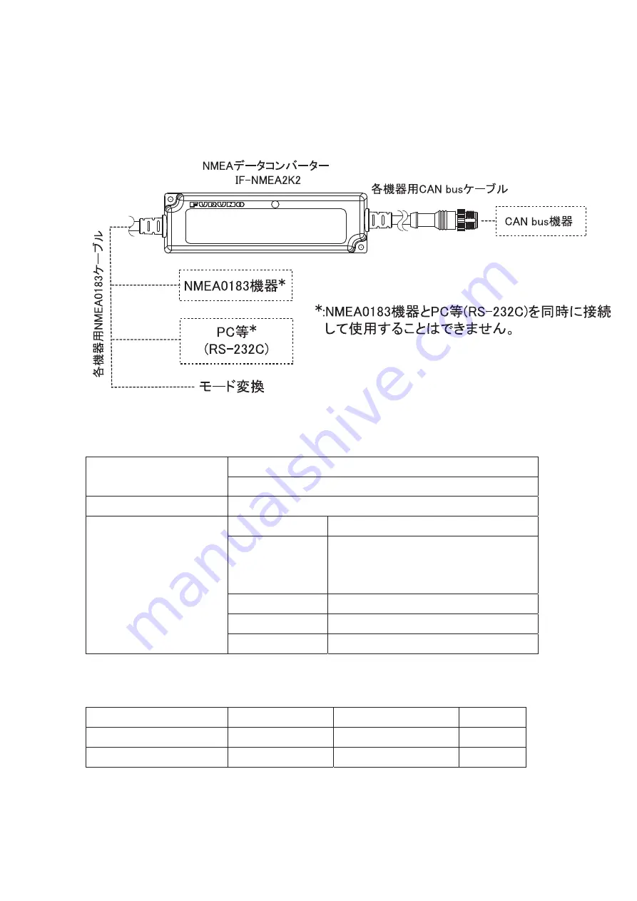 Furuno IF-NMEA2K2 Installation Manual Download Page 23