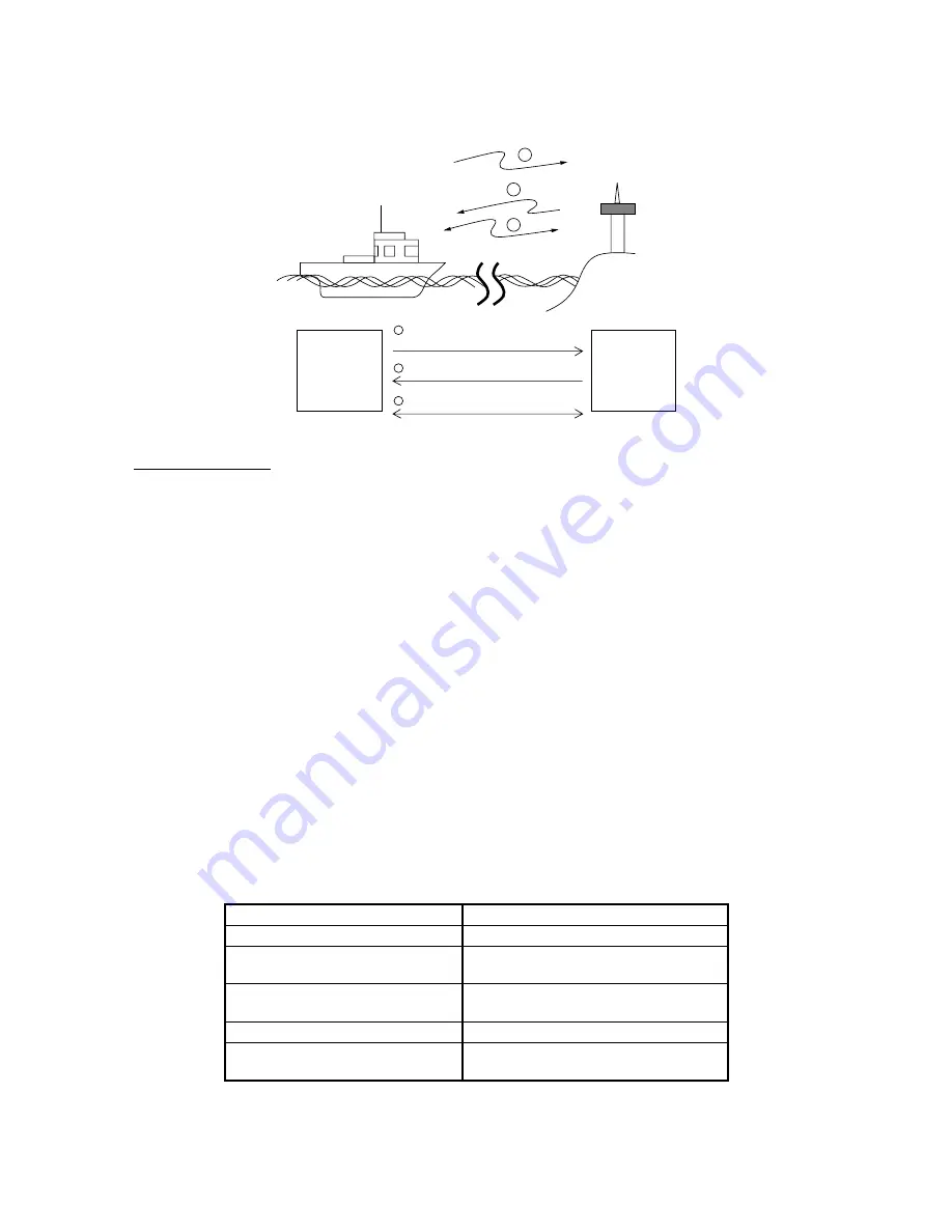 Furuno RC-1500-1T Operator'S Manual Download Page 34