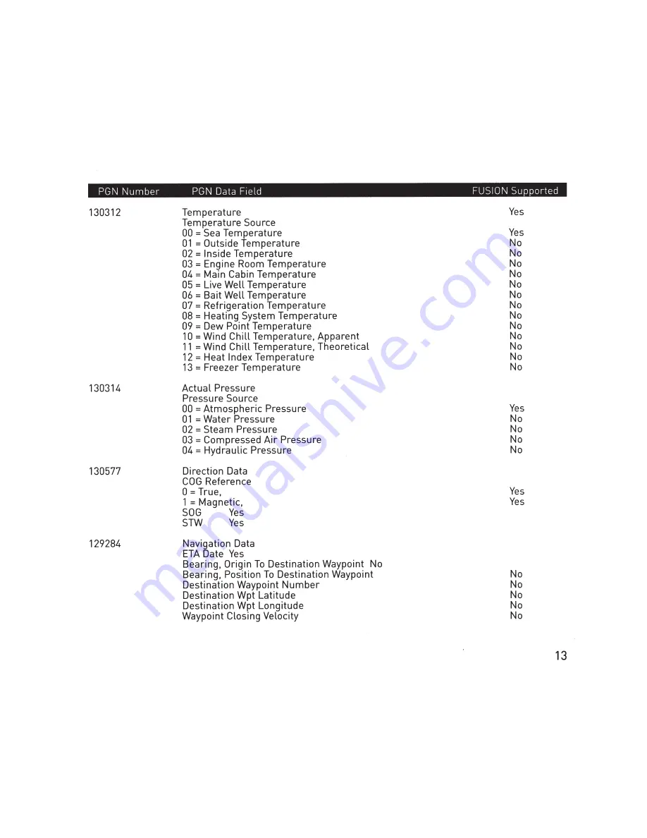 Fusion MS-NRX200i Manual Download Page 13