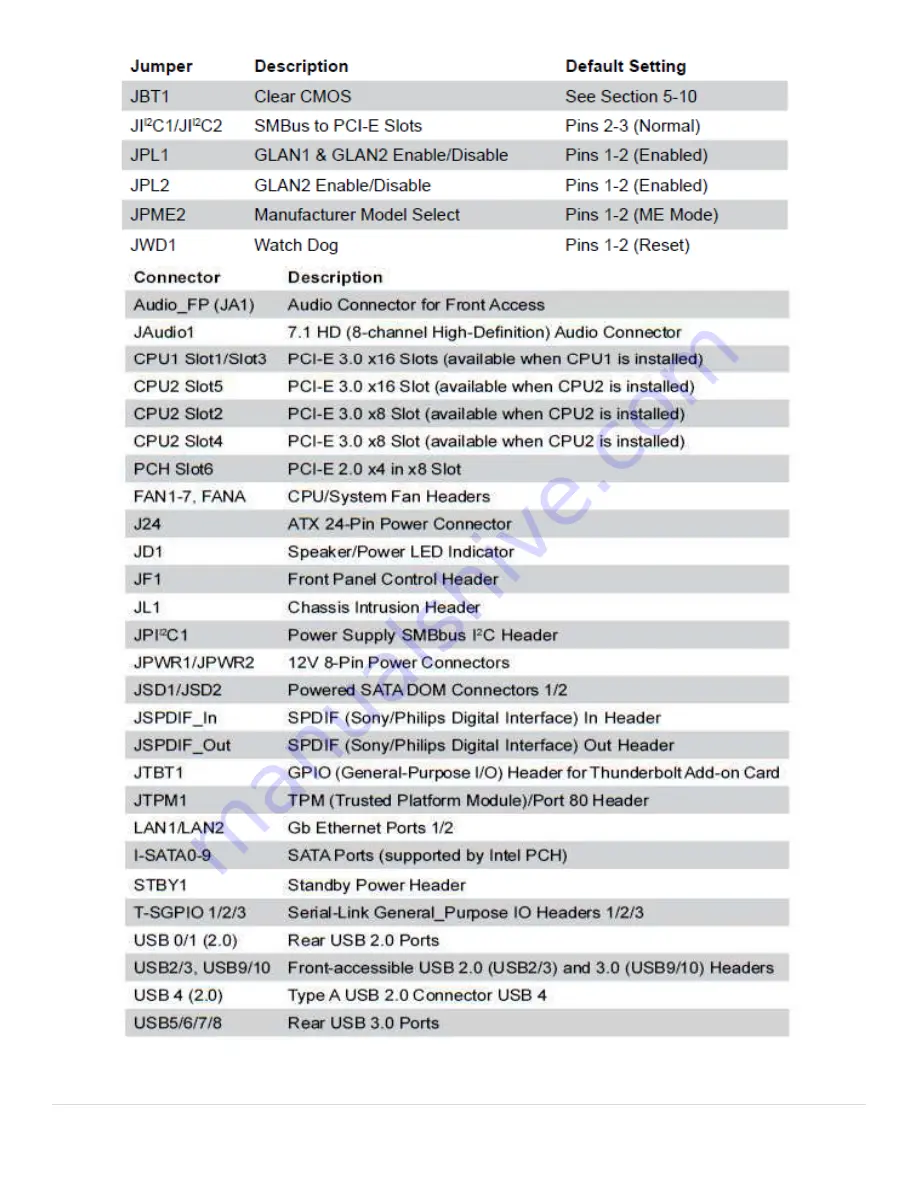 Fusionstor INVENTO i737e SERIES Manual Download Page 24