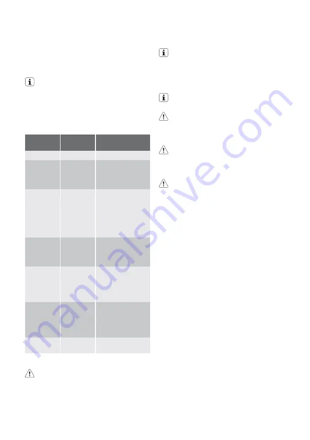 FUST NOVAMATIC FH66-412K User Manual Download Page 25