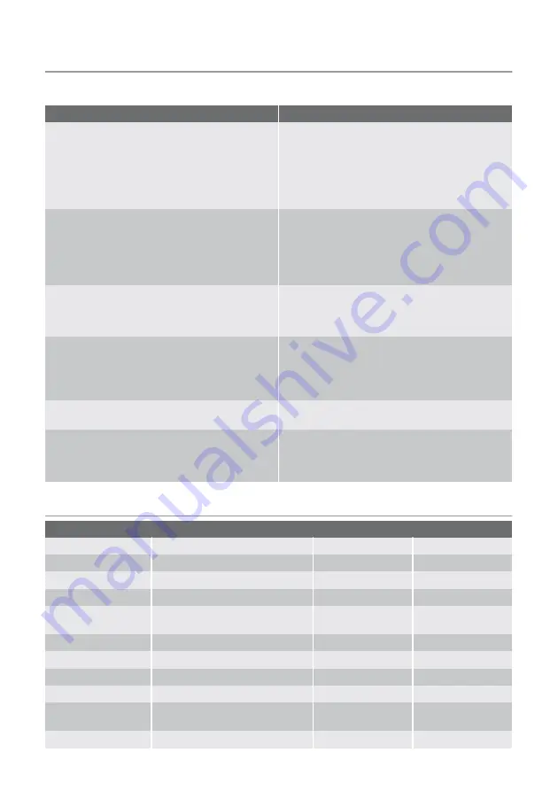 FUST NOVAMATIC FH66-412K User Manual Download Page 68