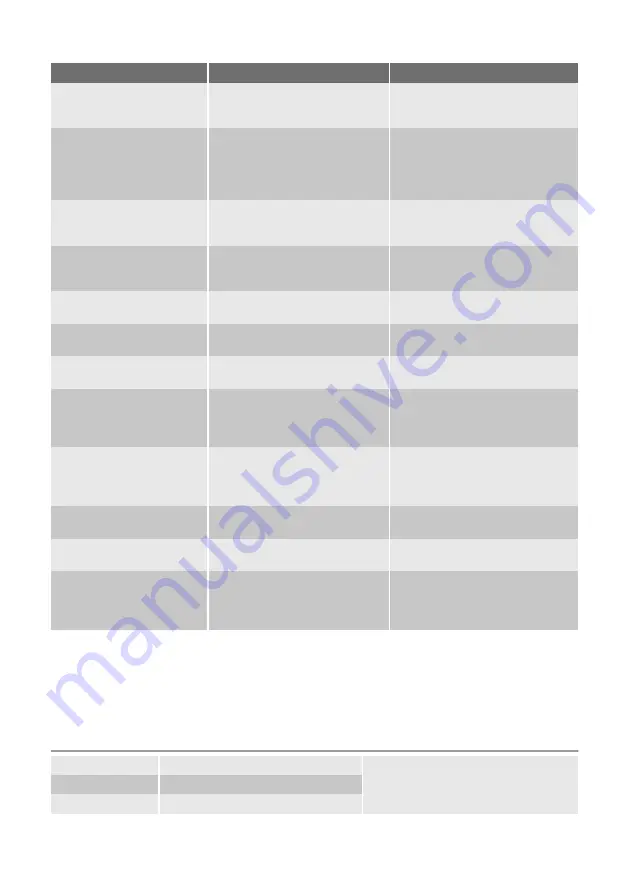 FUST NOVAMATIC OKO 1020.2-IB User Manual Download Page 9