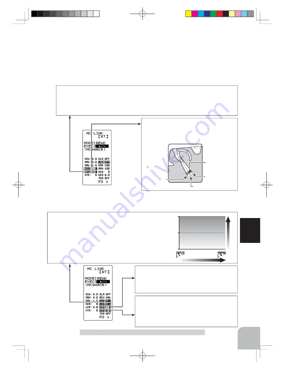 FUTABA 4pls Manual Download Page 29