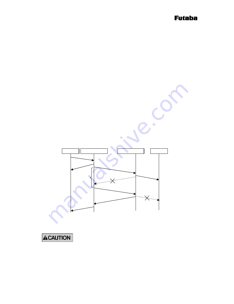 FUTABA FDP02TJ010 Instruction Manual Download Page 14