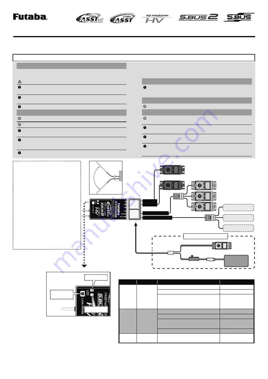 FUTABA R7006SB User Manual Download Page 1