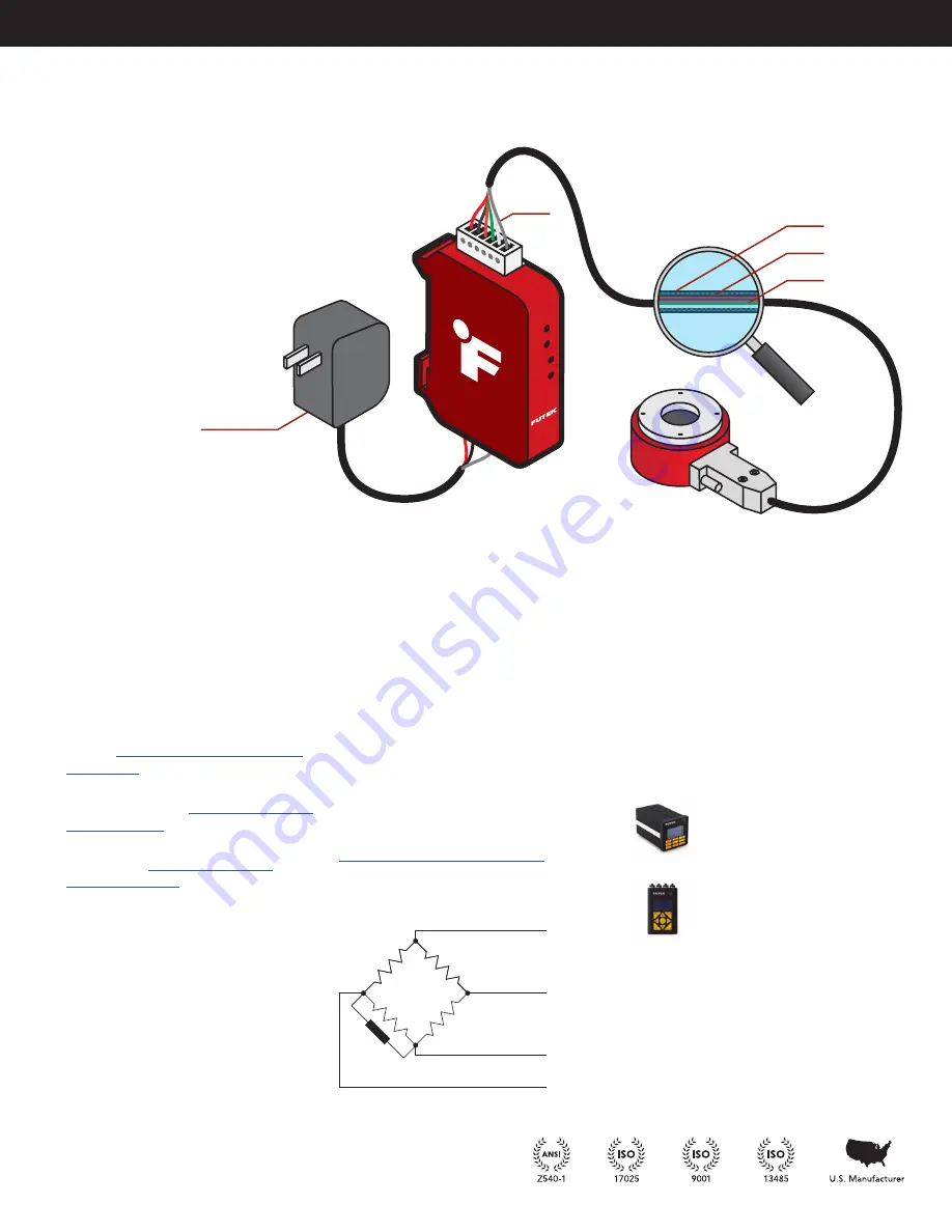 Futek TFF Series Manual Download Page 9