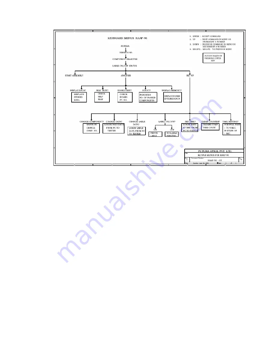 Futura Apsol HAAP96 User Manual Download Page 8