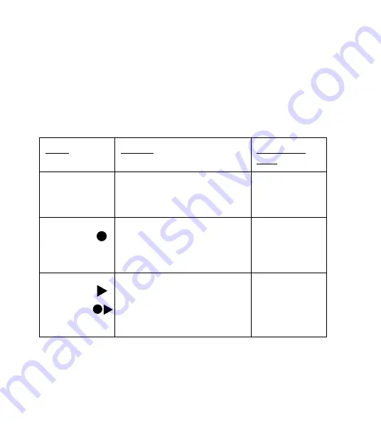 Future Artist MIDI LOOPER Manual Download Page 5