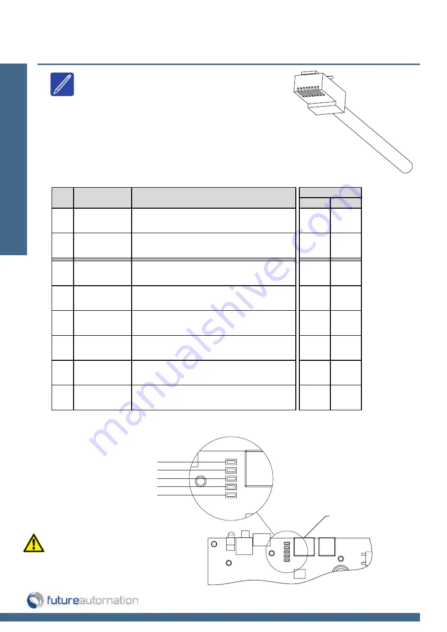 Future Automation FSE90 Installation Instructions Manual Download Page 12