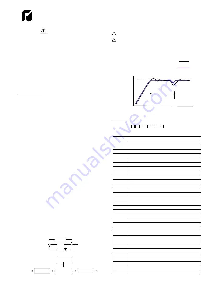 Future Design FDC-9200 Скачать руководство пользователя страница 2