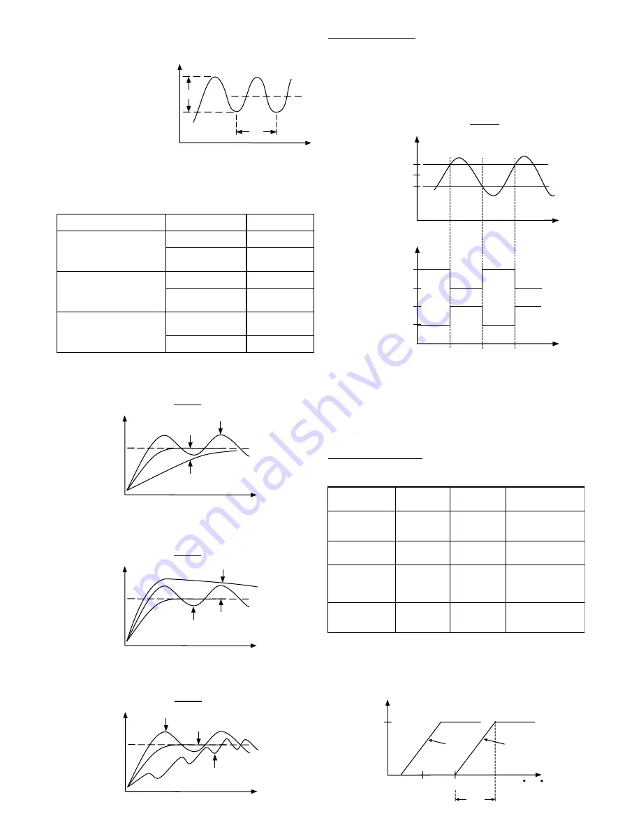 Future Design FDC-9200 User Manual Download Page 10