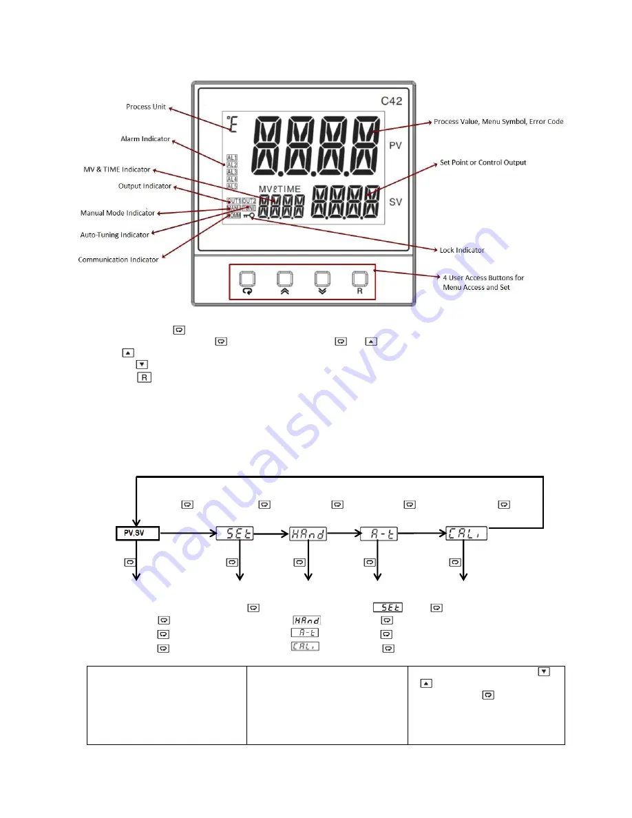 Future Design FDC-C22 Quick Operation User Manual Download Page 2