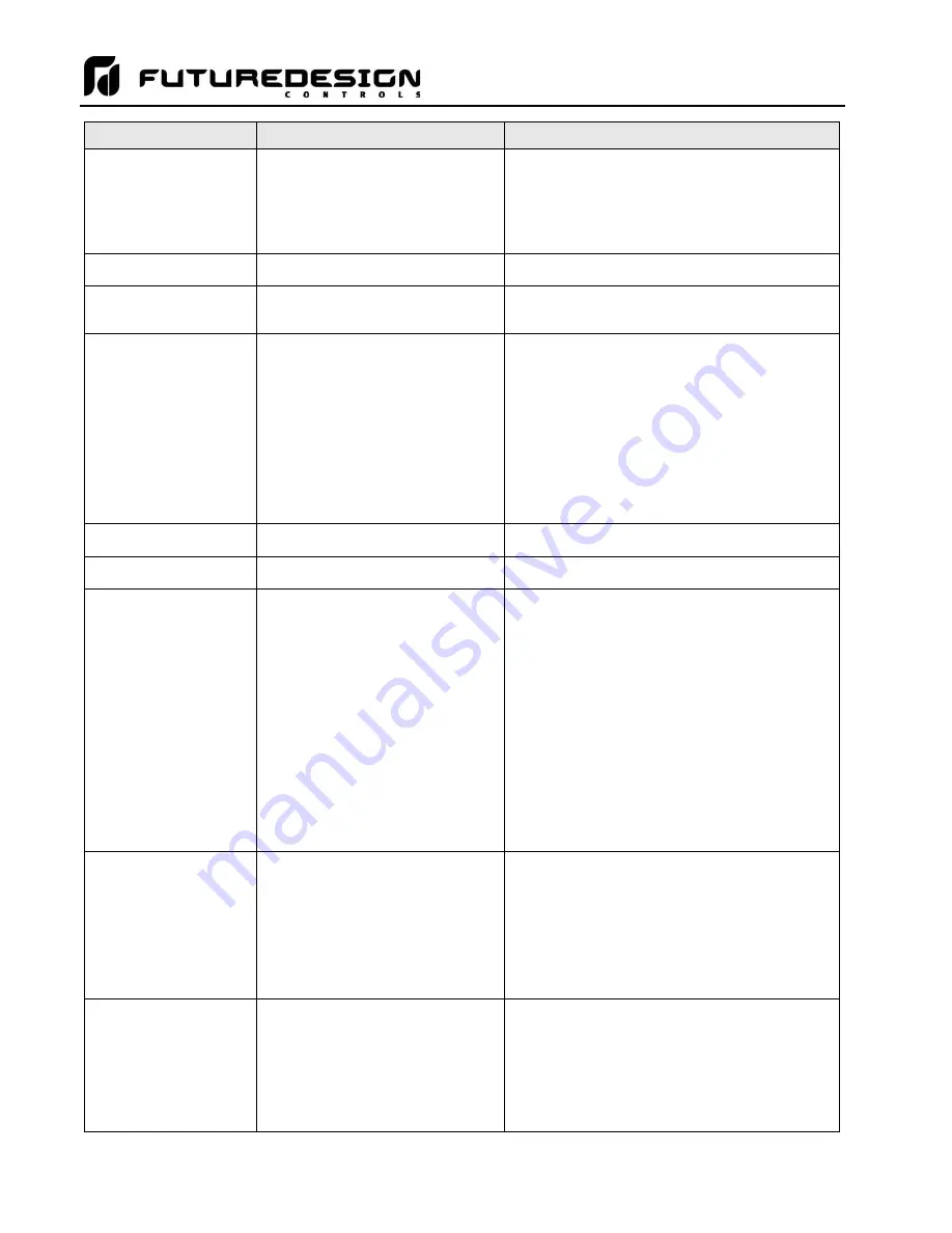 Future Design MCT-CM User Manual Download Page 70