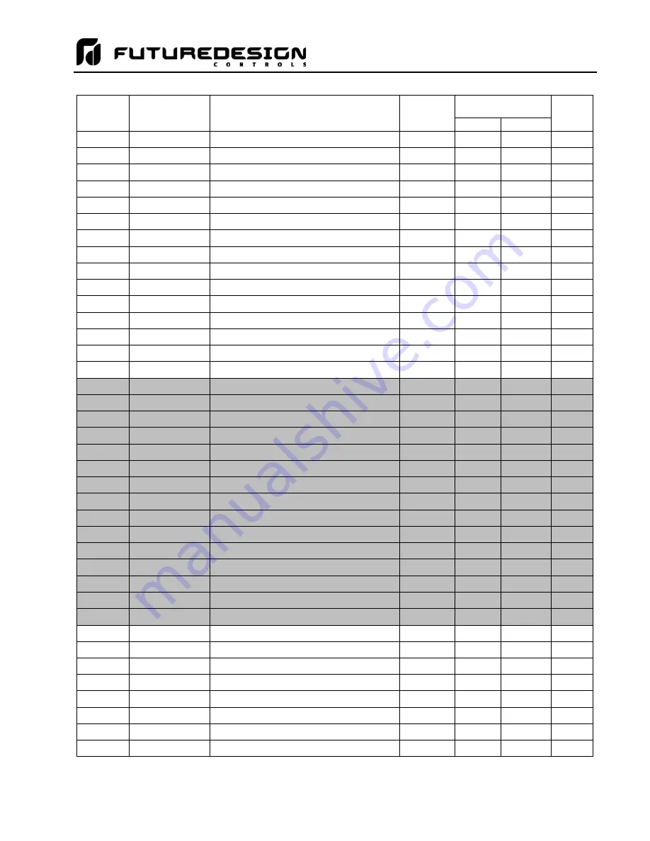 Future Design MCT-CM User Manual Download Page 201