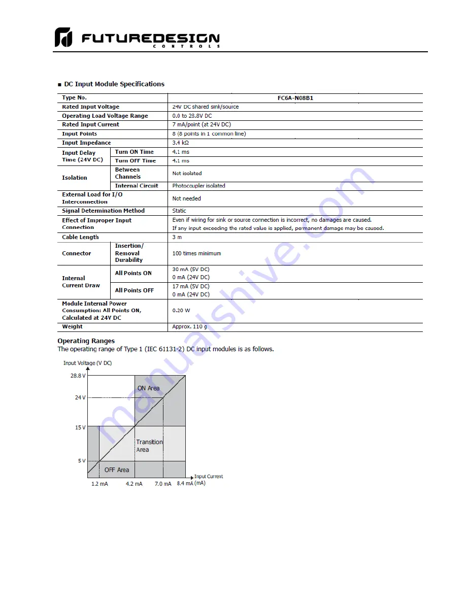 Future Design MCT-CM User Manual Download Page 233