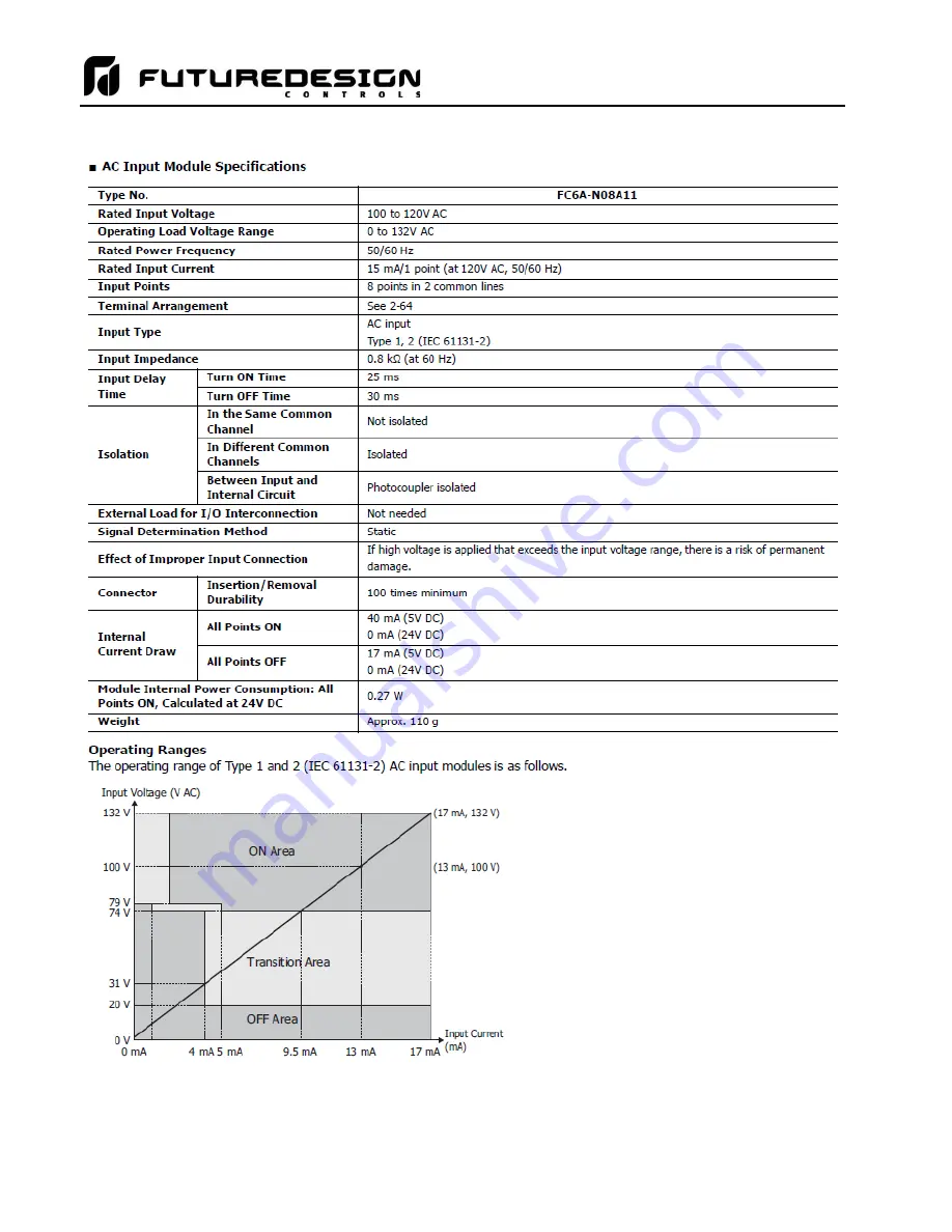 Future Design MCT-CM User Manual Download Page 234