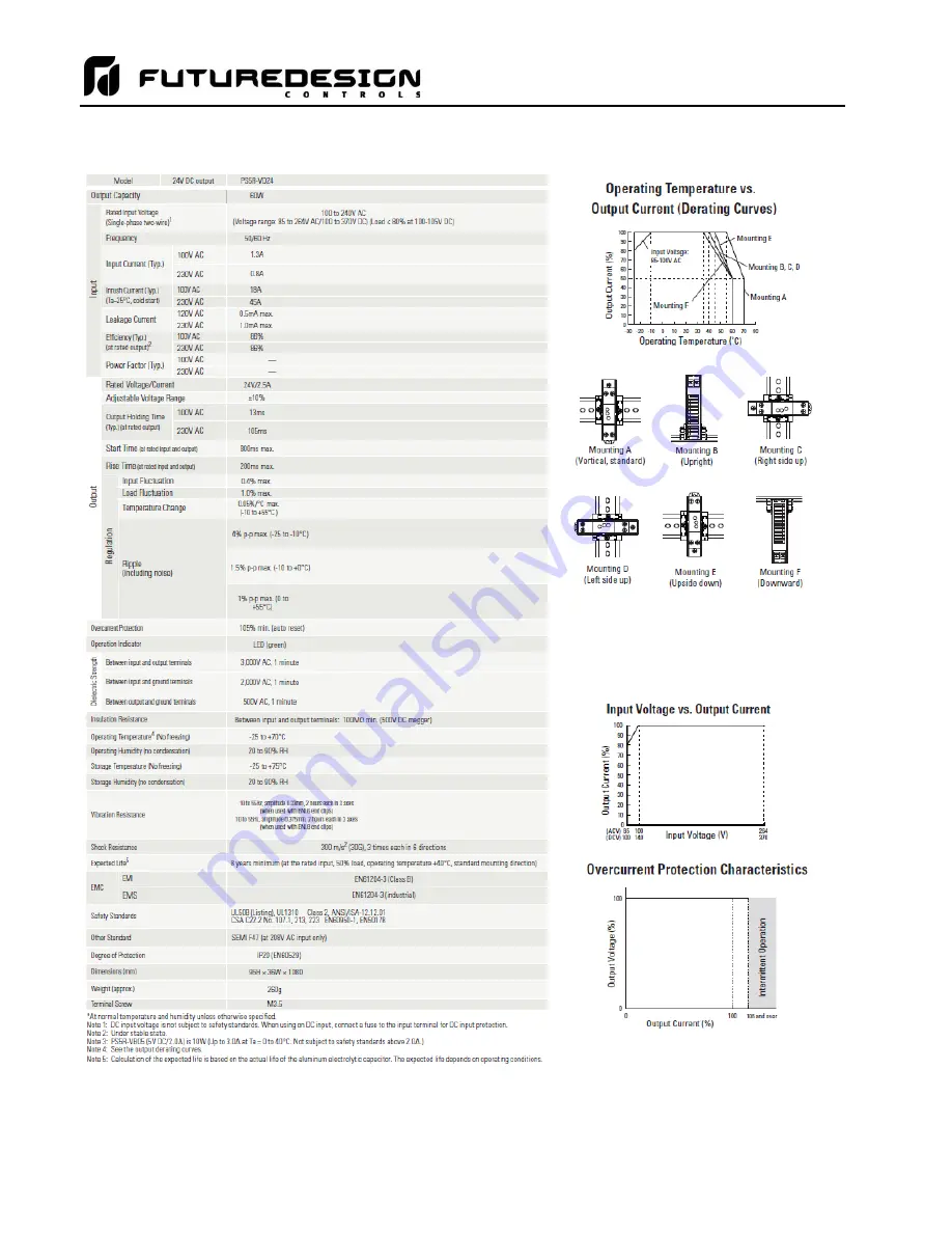 Future Design MCT-CM User Manual Download Page 238