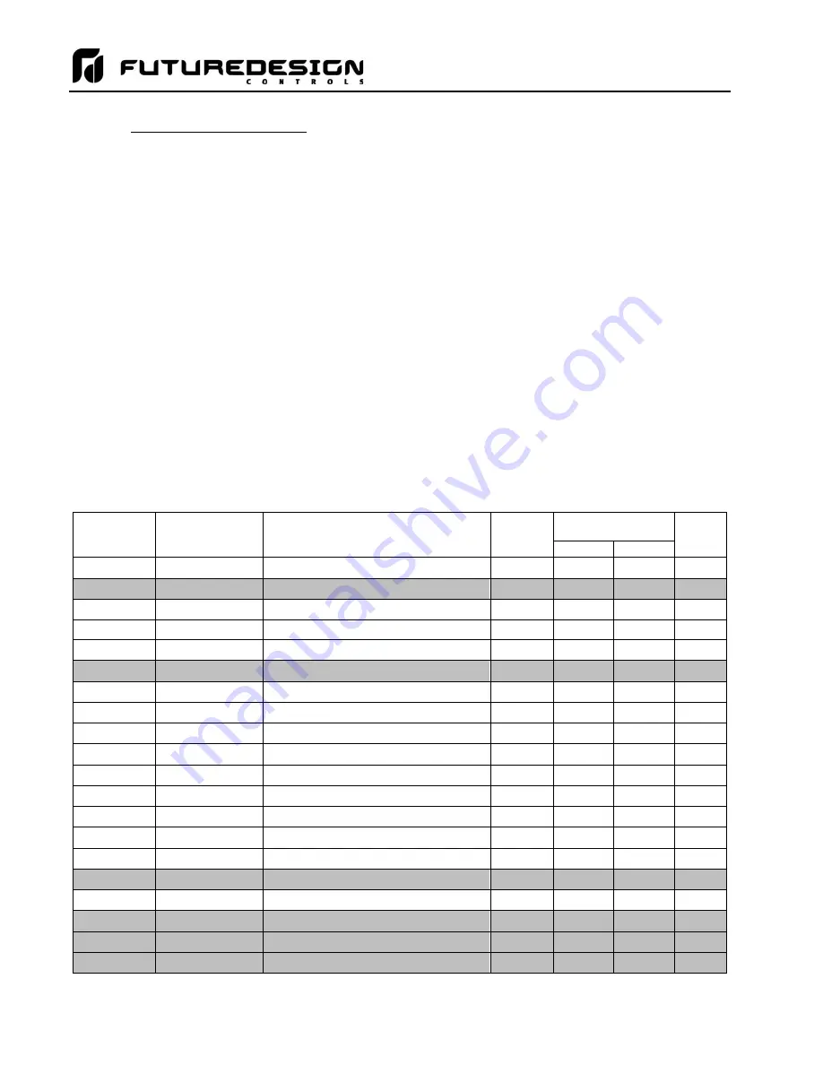 Future Design MCTB 4.3 User Manual Download Page 216