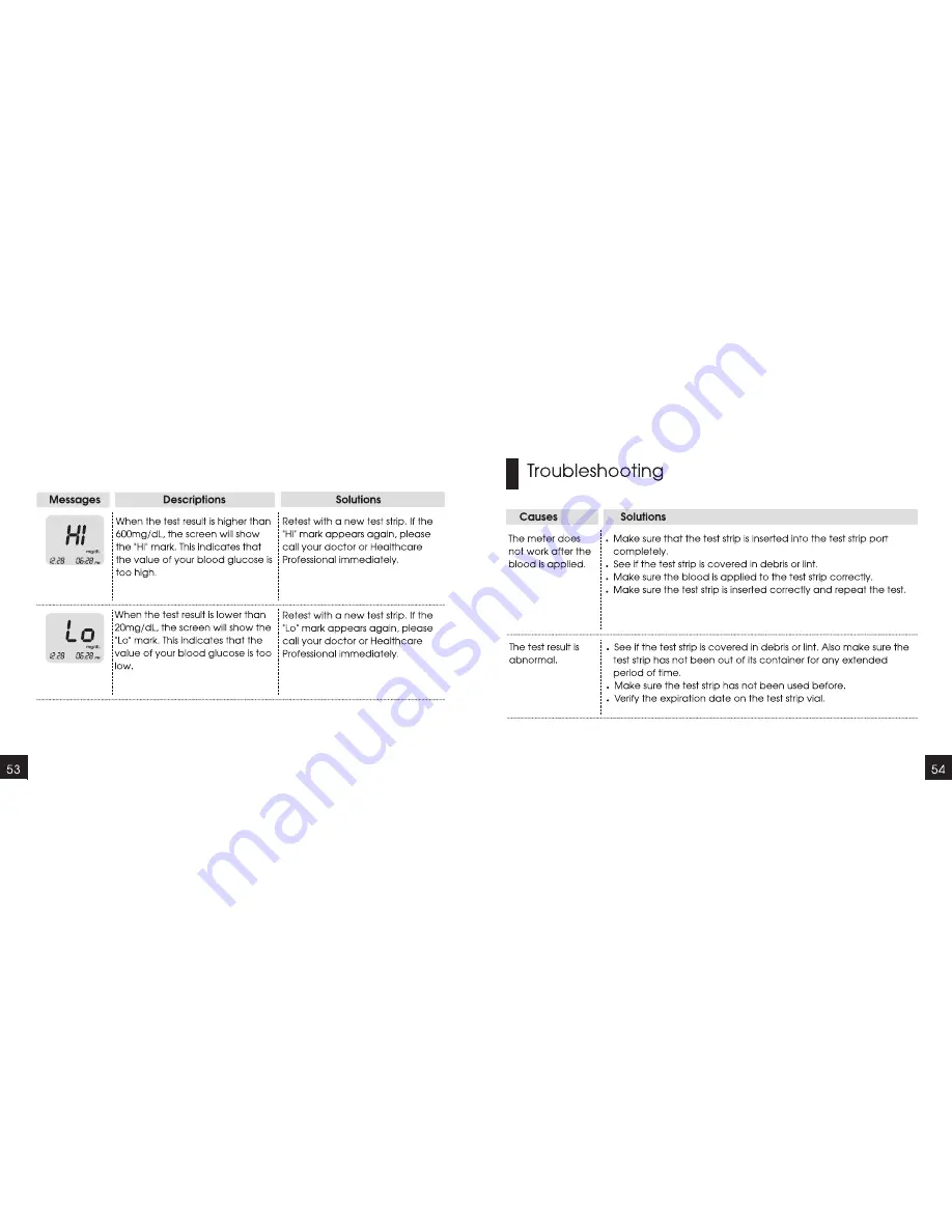 Future Diagnostics CareTouch User Manual Download Page 30