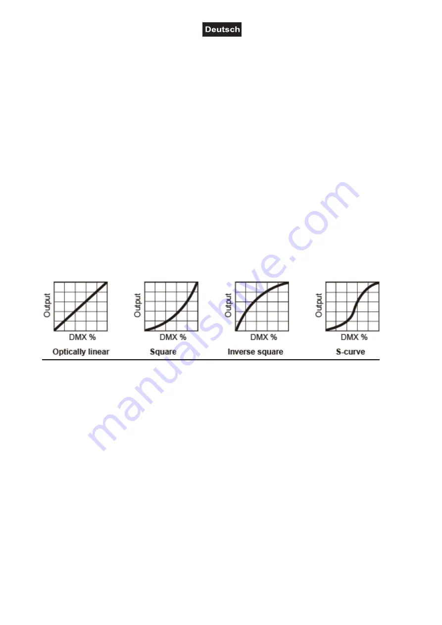 Future light DMB-100 User Manual Download Page 21