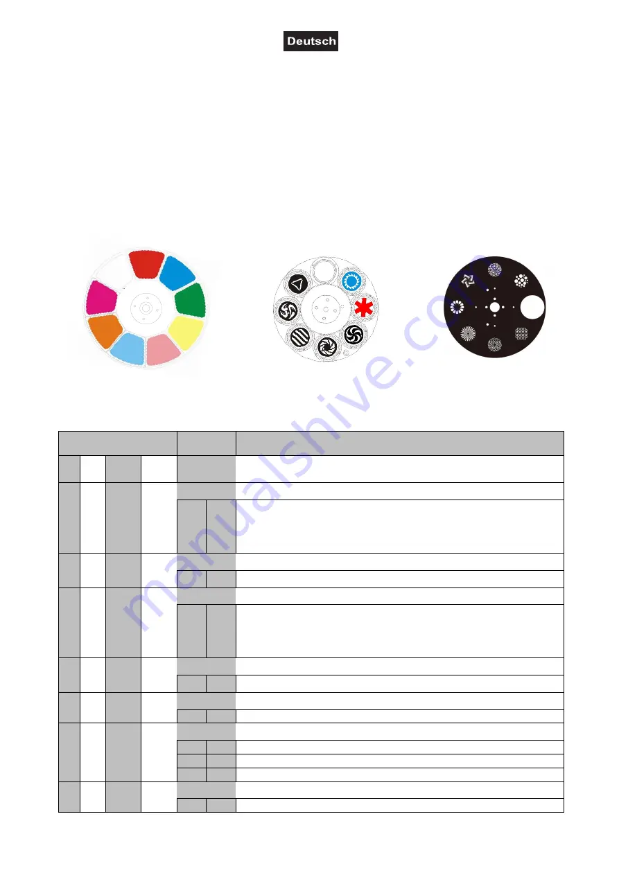 Future light DMH-160 MK2 User Manual Download Page 15