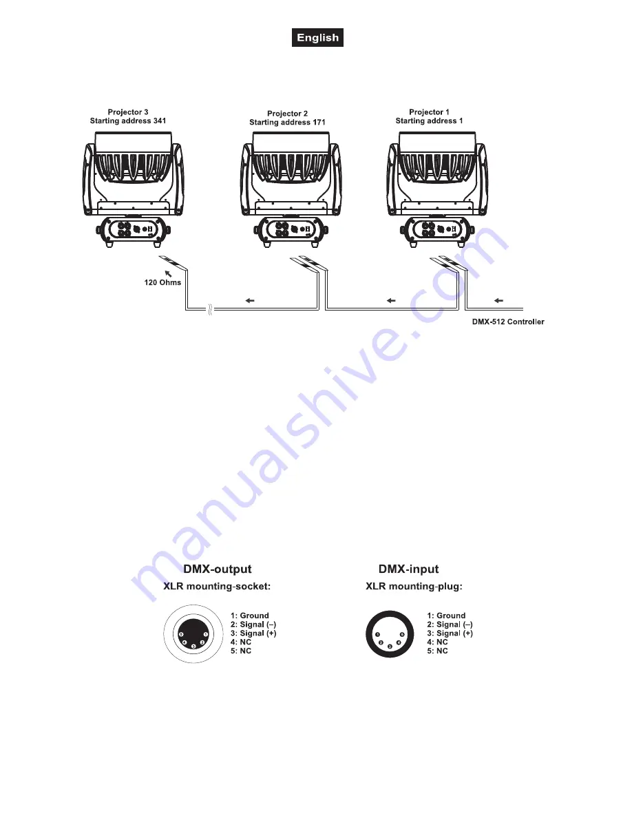 Future light EYE-37 RGBW ZOOM User Manual Download Page 38