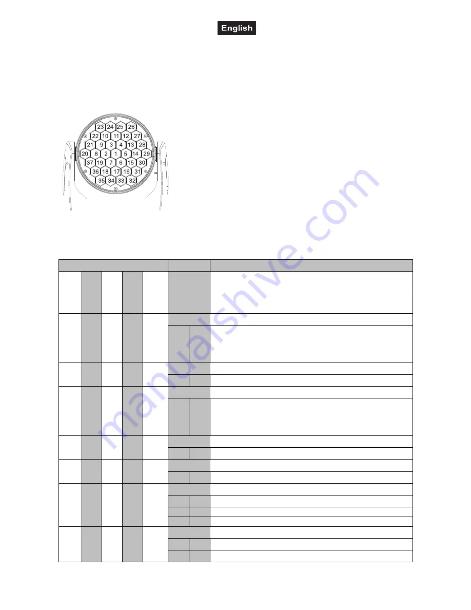 Future light EYE-37 RGBW ZOOM User Manual Download Page 41