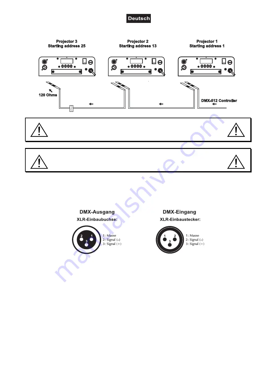 Future light EYE-90 RGB User Manual Download Page 10