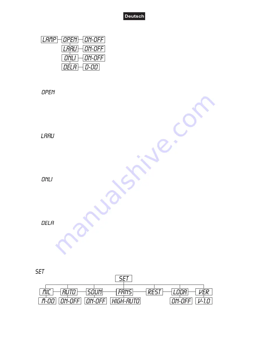 Future light PCC-575 CMY User Manual Download Page 21