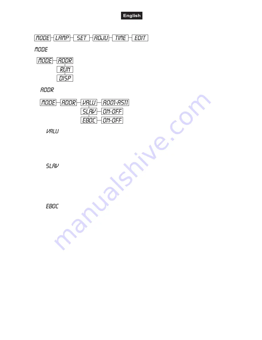 Future light PCC-575 CMY User Manual Download Page 43