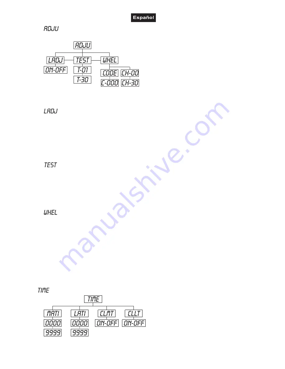 Future light PCC-575 CMY User Manual Download Page 95