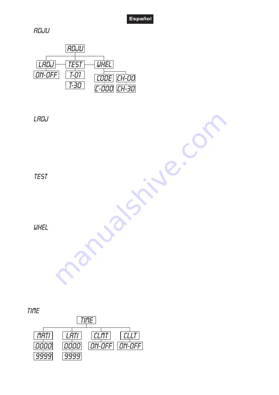 Future light PCC-575E CMY User Manual Download Page 95