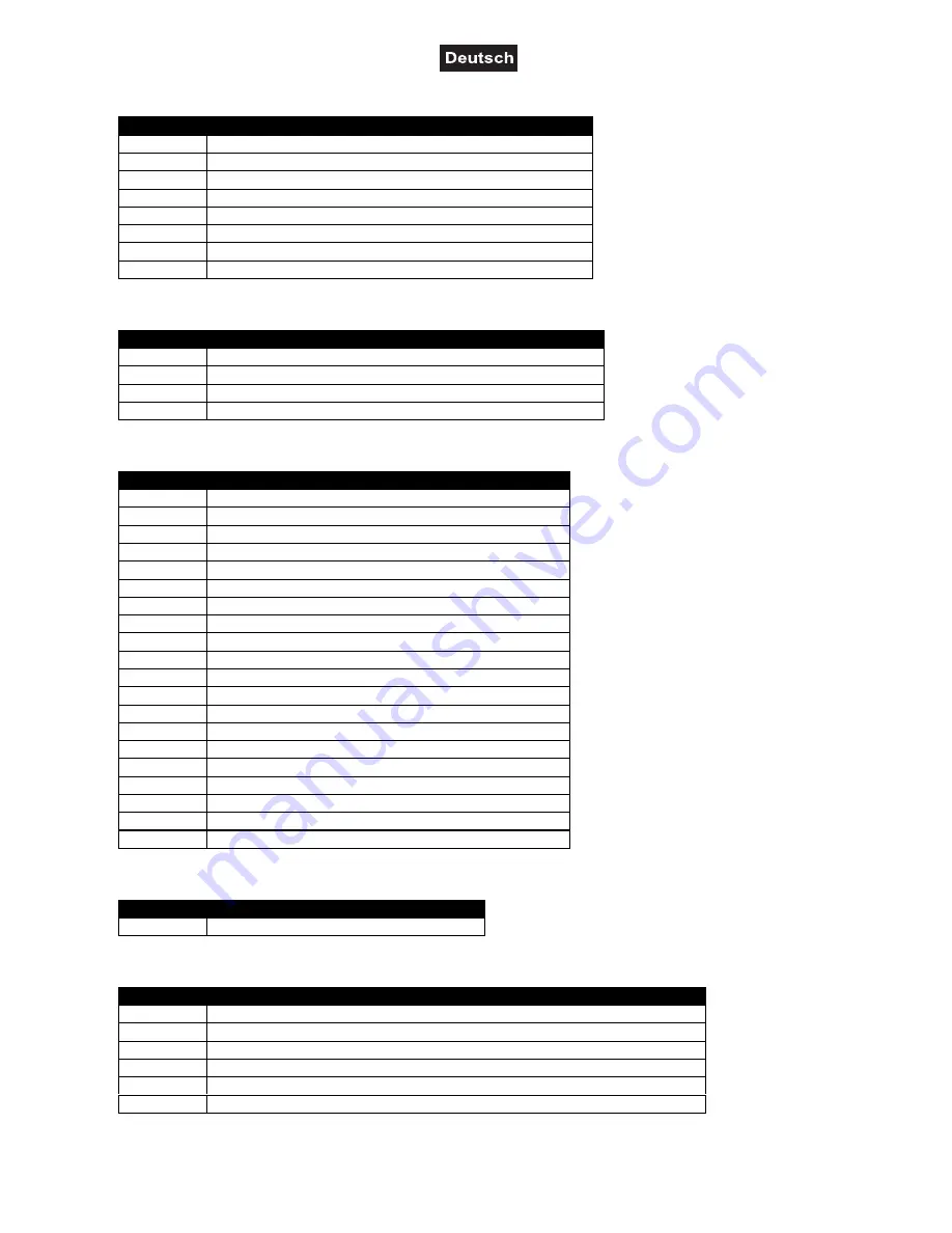 Future light PHS-250 Pro-Head-Spot User Manual Download Page 15