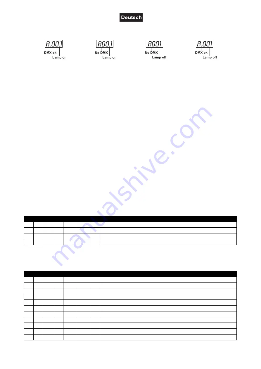 Future light PHW-710E User Manual Download Page 15