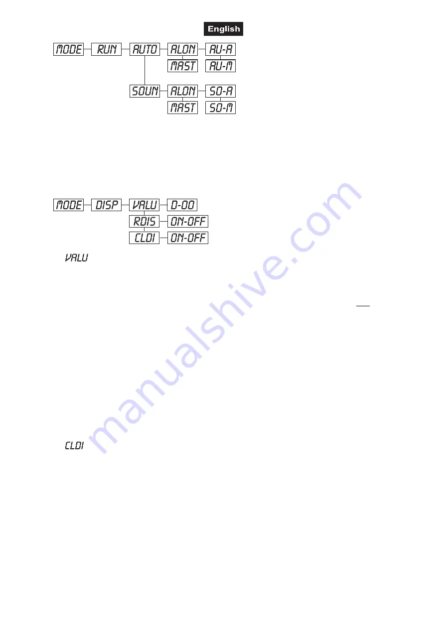 Future light PHW-710E User Manual Download Page 45