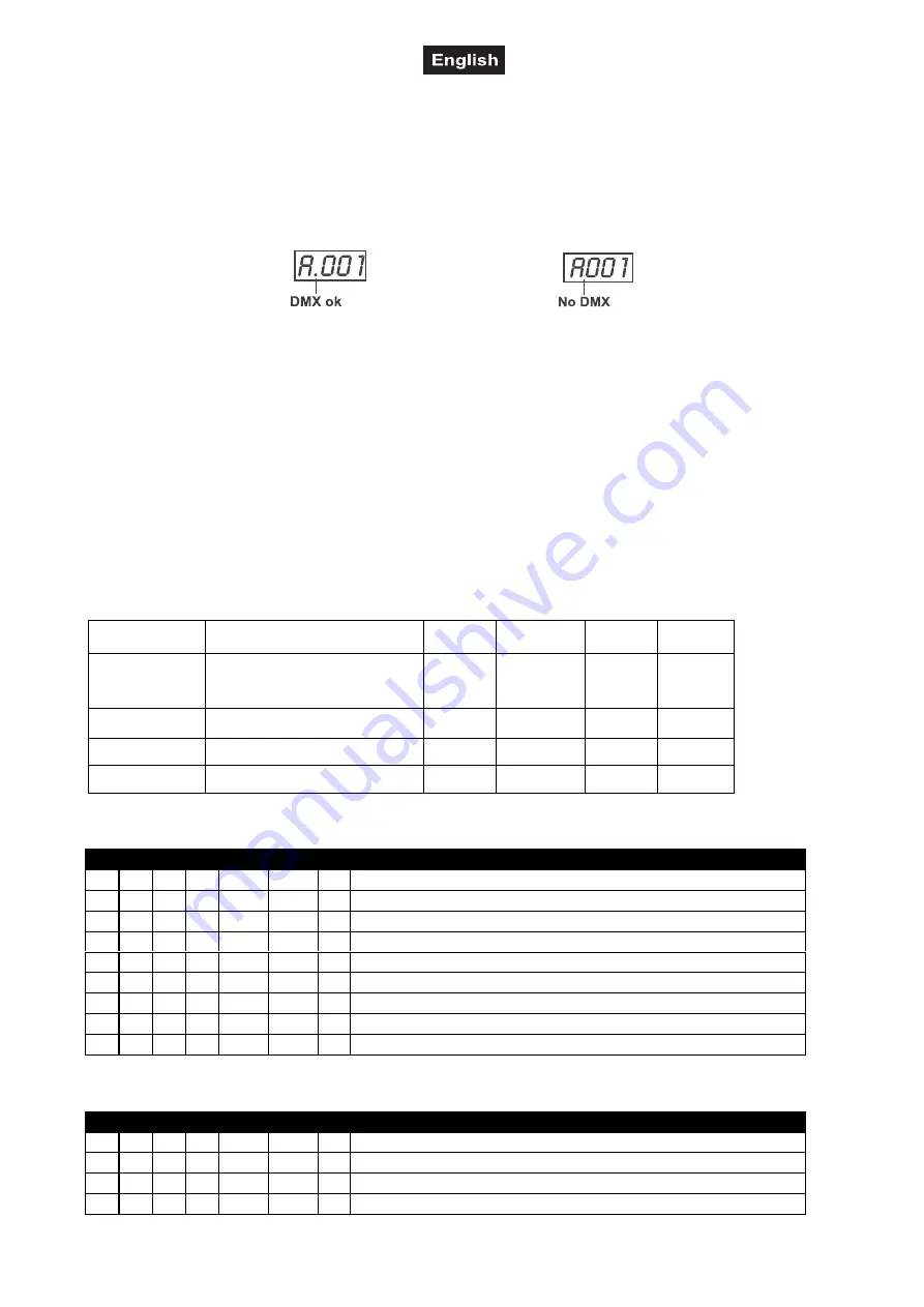 Future light POS-60 MK2 LED POWERSTICK User Manual Download Page 28