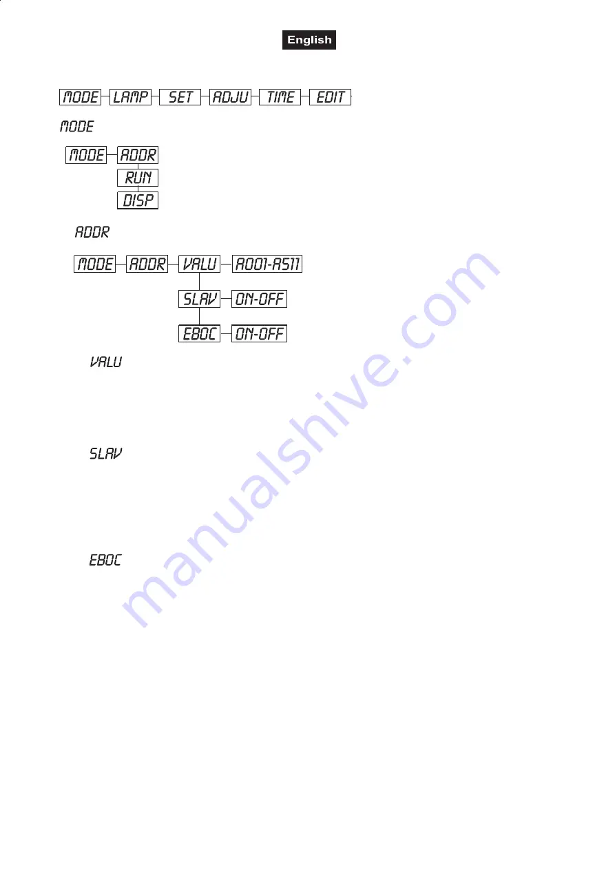 Future light PSC-575 User Manual Download Page 39