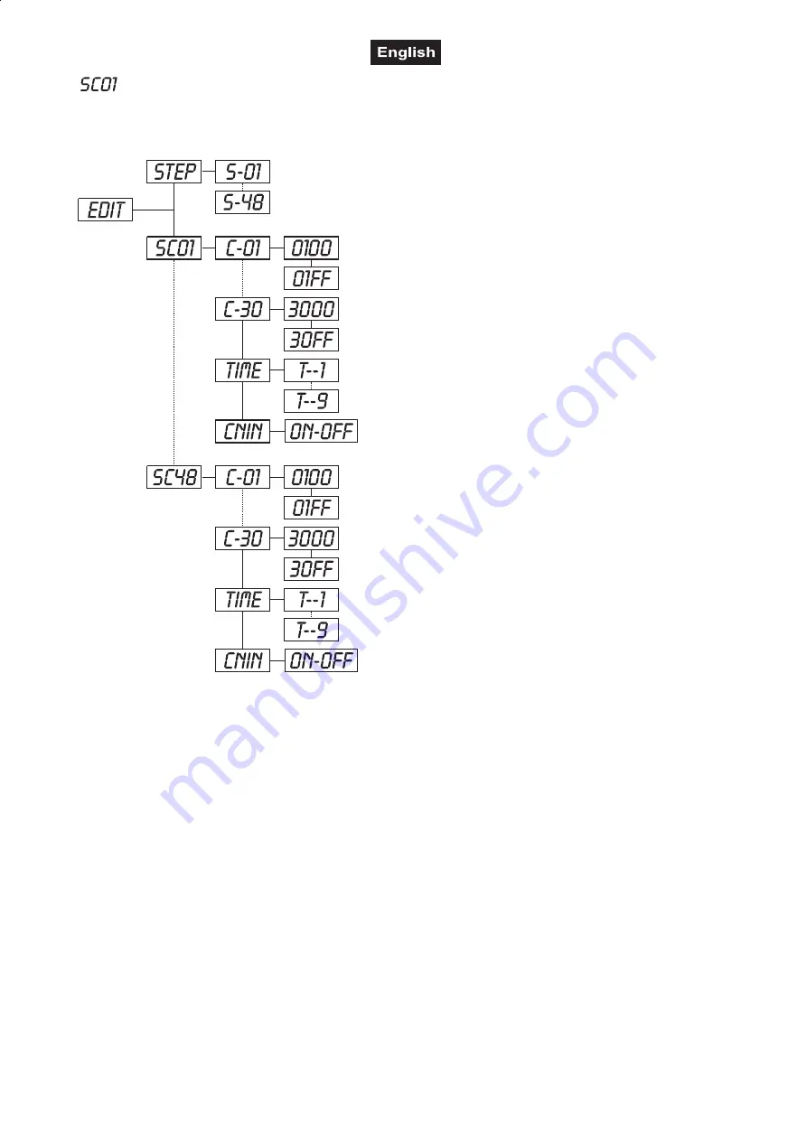 Future light PSC-575 User Manual Download Page 44