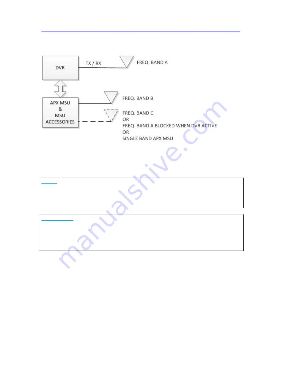 Futurecom DVRS User Manual Download Page 16