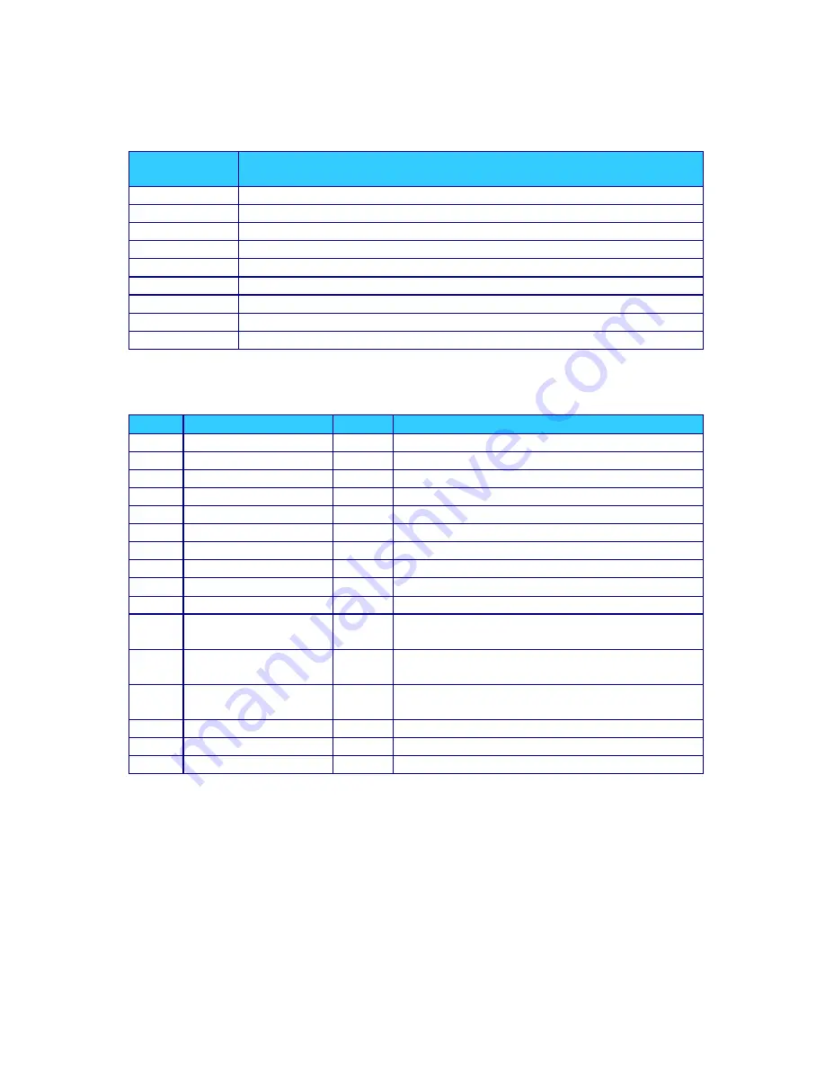 Futurecom Mobexcom P25 Installation & Programming Manual Download Page 3