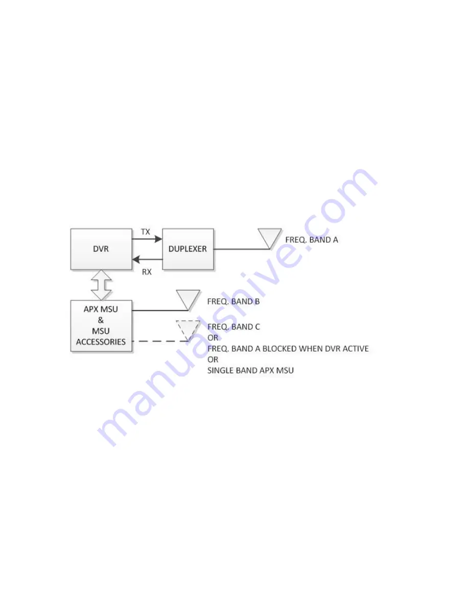 Futurecom Mobexcom P25 Installation & Programming Manual Download Page 23