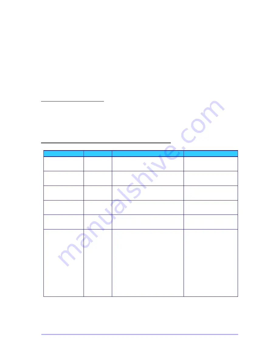 Futurecom Mobexcom P25 Installation & Programming Manual Download Page 70