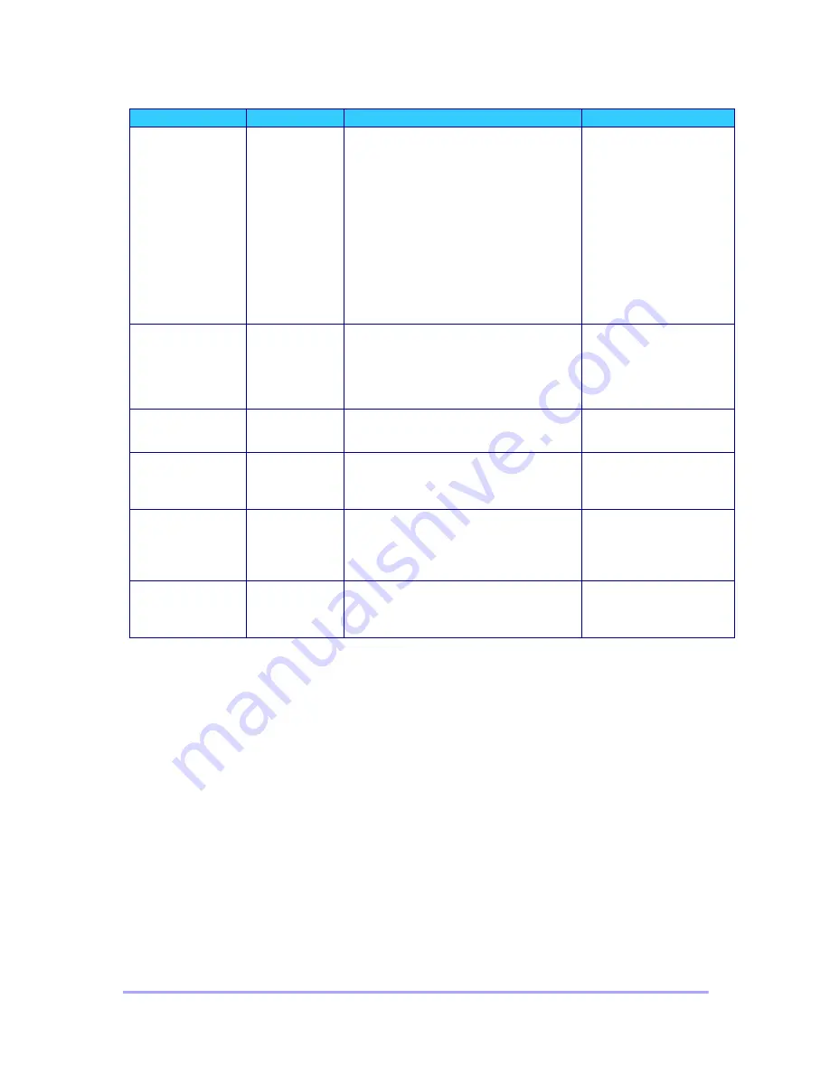 Futurecom Mobexcom P25 Installation & Programming Manual Download Page 79